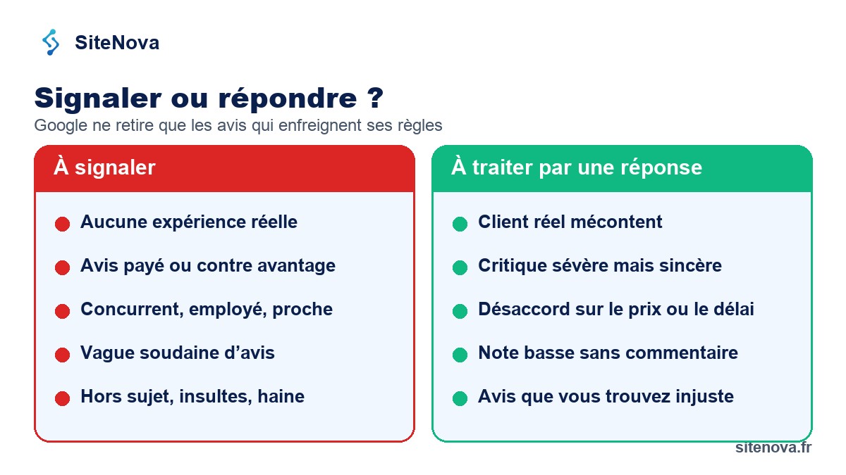 Quel avis Google signaler et lequel traiter par une réponse publique